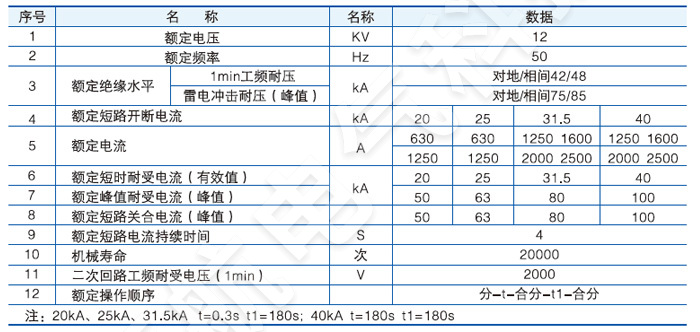 VS1-12戶內高壓真空斷路器主要技術參數